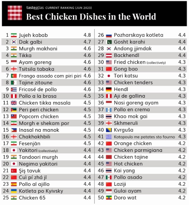 لیست بهترین غذاهای مرغ دنیا
