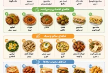 ۳۰ ایده غذای نونی