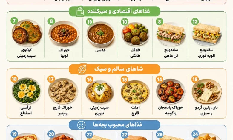 ۳۰ ایده غذای نونی