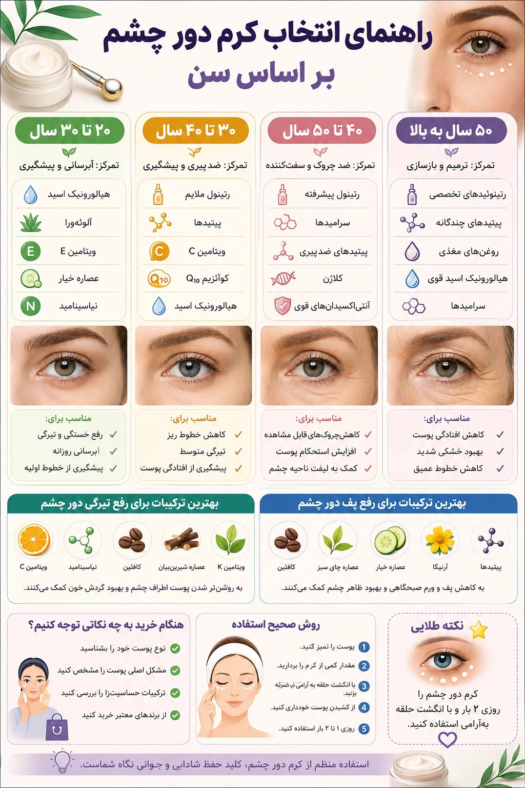 راهنمای خرید بهترین کرم دور چشم بر اساس سن